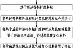 聚乳酸复合材料及其制备方法与应用