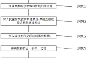 超临界TPU复合材料及其制备方法