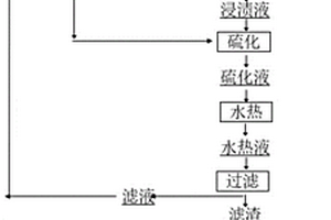 二硫化钴/炭复合材料及其制备方法和应用