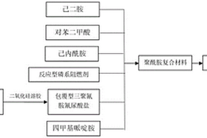 聚酰胺复合材料及其合成方法