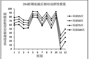 抗冻型胶凝砂砾石复合材料