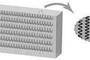 螺旋弹簧结构纤维与热固性树脂的复合材料制备方法