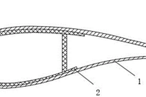 复合材料叶片气动与结构一体化设计方法