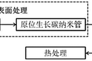 碳碳复合材料连接方法