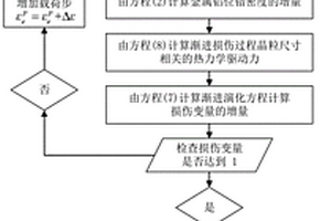 预测石墨烯/铝纳米复合材料球磨相关拉伸强度的方法