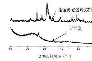 活性炭‑羟基磷灰石复合材料的制备方法