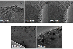 在有序介孔碳基体中负载铁状态可控的纳米复合材料的制备方法