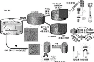 用于油水分离的基质