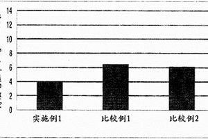 用于制备碳-金属复合材料的方法