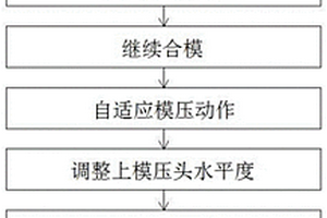 碳纤维增强树脂基复合材料板的制备方法