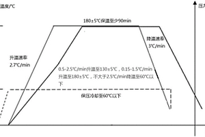 蜂窝夹心结构复合材料成型方法