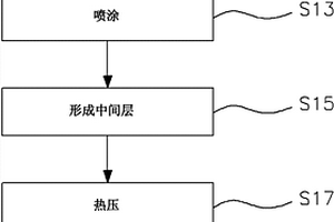 天然复合材料多层结构及其制造方法