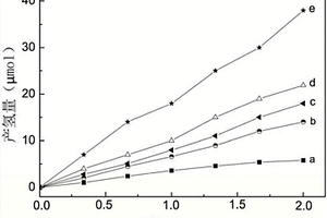 Fe-TiO<sub>2</sub>纳米管/g-C<sub>3</sub>N<sub>4</sub>复合材料及其制备方法和应用