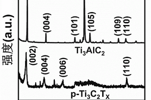 AuNPs-p-Ti3C2Tx复合材料及其制备方法和应用