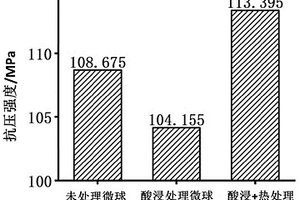 基于改性中空玻璃微球的复合材料及其制备方法