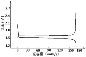 钛酸锂复合材料及其制备方法、电池极片和锂离子电池