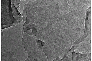 铜氮化碳纳米复合材料及在涂料中的应用及制备方法
