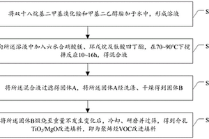 聚烯烃VOC改进填料及其制备方法、聚烯烃复合材料