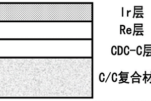 C/C复合材料表面碳化物衍生碳/铼/铱涂层及其制备方法