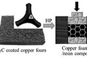 直接成型的泡沫铜碳基体复合材料电靴生产方法