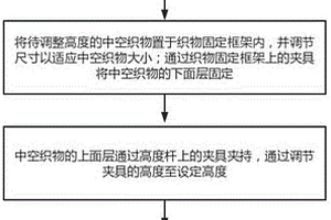 利用三轴成型工装制备中空织物复合材料的方法