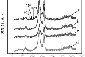 手性聚吡咯/Fe<Sub>3</Sub>O<Sub>4</Sub>/石墨烯复合材料的制备方法及应用