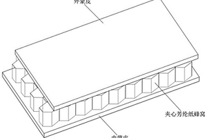 夹芯结构防弹透波复合材料及其制备方法