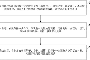 可用于吸附染料的竹炭/聚丙烯酸钠复合材料及制备方法