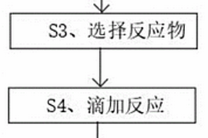 锂电池用石墨烯复合材料的制备方法