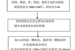 高强度二硼化钛颗粒增强铜基复合材料及其制备方法