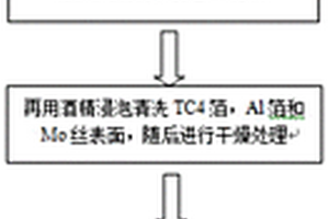 连续金属Mo丝增强Ti/Al<Sub>3</Sub>Ti层状复合材料及制备方法