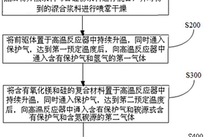 石墨烯基复合材料及其制备方法和应用