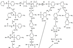 CeO2-La3+/BiOI复合材料的制备方法及去除水中磺胺嘧啶的方法