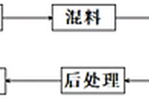 改性树脂、复合材料及热防护板