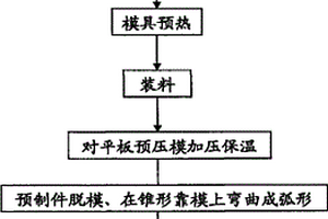 锥形酚醛复合材料结构件整体毛坯预制件搭接成型工艺