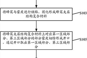 具有夹持区的蜂窝夹层结构复合材料的制造方法