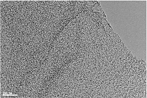 氧化铈/氧化石墨烯纳米复合材料的制备方法