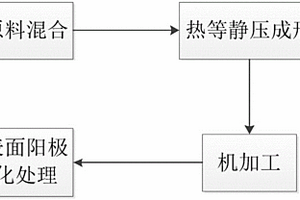 碳化硼铝基复合材料及其制备方法