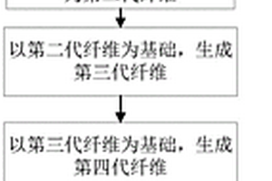 单向纤维增强复合材料中纤维随机分布生成方法