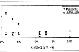 生物陶瓷和生物聚合物复合材料