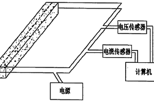 水泥基复合材料电阻测定仪