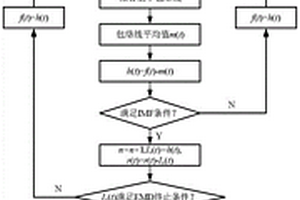 基于HHT与神经网络的复合材料板分层缺陷空耦超声检测方法