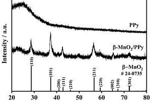 三维介孔微球结构MnO2/PPy复合材料的制备方法及其应用
