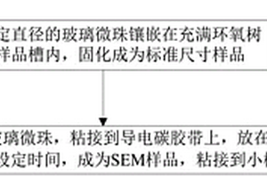 复合材料X射线测试的标准尺寸样品制备方法及测试方法