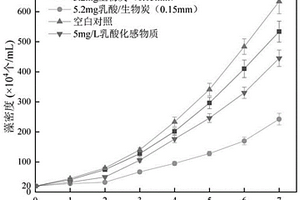 化感物质缓释悬浮复合材料及其制备方法和应用