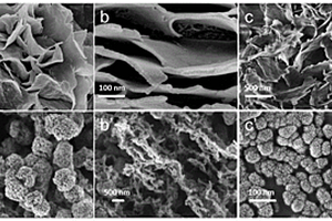 球状超结构的双金属镍铜氧化物/合金复合材料的制备方法及其应用方法