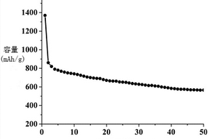 MoO<sub>3</sub>/rGO-N纳米复合材料及其制备方法和应用