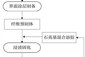 氮化硅纤维增强陶瓷基复合材料及其制备方法