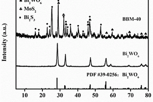 钨酸铋/硫化铋/二硫化钼异质结三元复合材料及其制备方法和应用