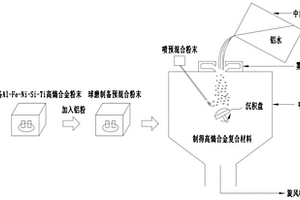 高熵合金增强铝基复合材料及其制备方法